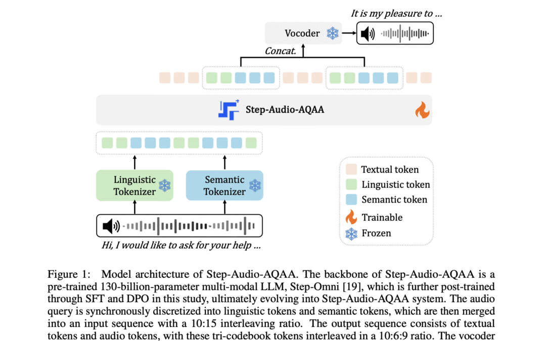 Stepfun introduces Step-Audio-AQAA: Fully End-to-End Audio Language Model for Natural Voice Interaction